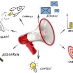 The Future of Advertising Marketing Services in Spain