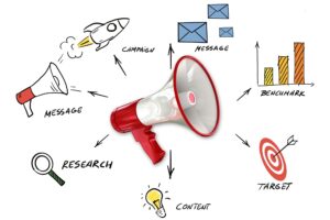 The Future of Advertising Marketing Services in Spain